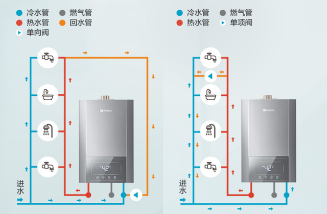買燃氣熱水器別被商家忽悠，關注這幾點就夠了