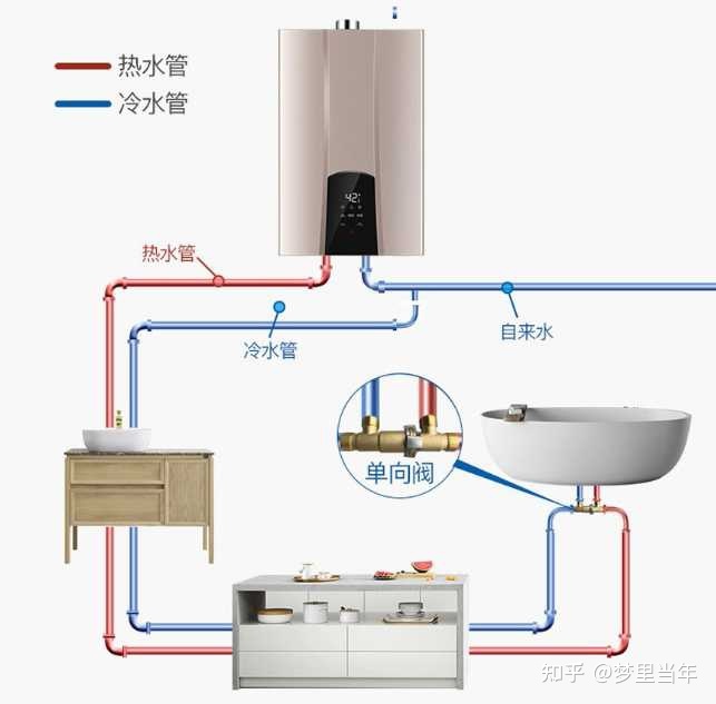 燃氣熱水器使用痛點解析 為何總讓用戶感到“難用”？