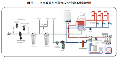 現(xiàn)代建筑中的心臟 中央水處理與冷熱水系統(tǒng)的協(xié)同設計