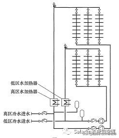 常用熱水供應系統(tǒng)的圖示及設計要點總結(jié) 給排水設計師的實用指南