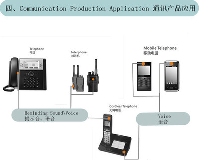 辦公設備在現代工作環境中的應用與影響