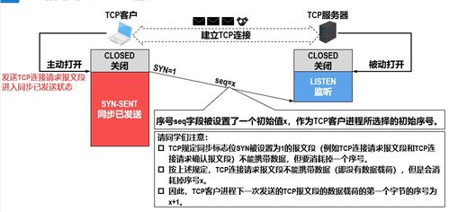 計算機網絡5 運輸層在工程施工與設計中的關鍵作用