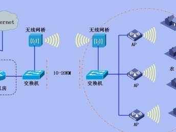 服務超值，細心放心 全廣州弱電工程施工與設計專家